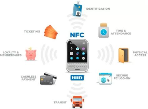 NFC Tag Applications