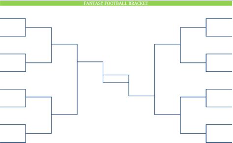 NFL Fantasy Football Bracket