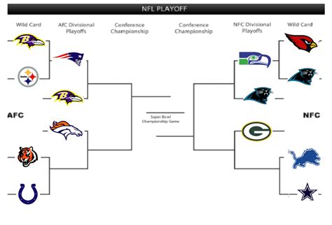 NFL Playoffs