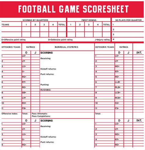 NFL Statistics Sheet