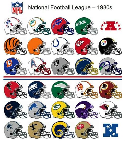 NFL Team History