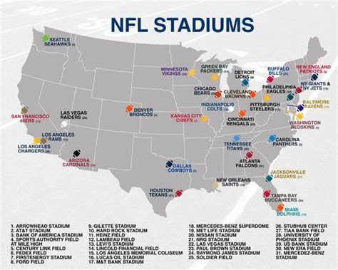 NFL Team Stadiums