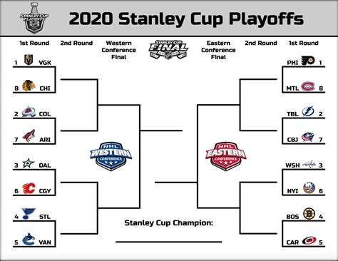 NHL Bracket