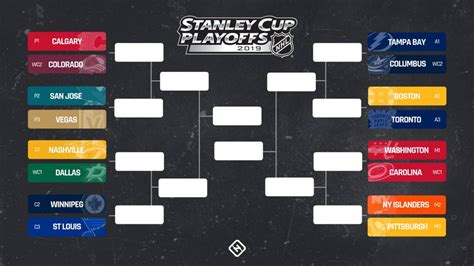 NHL Playoff Bracket Predictions