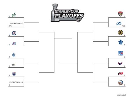 NHL Playoff Bracket