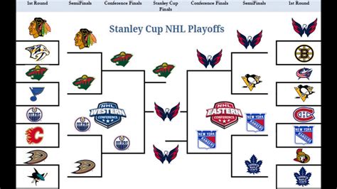 NHL Playoffs Format