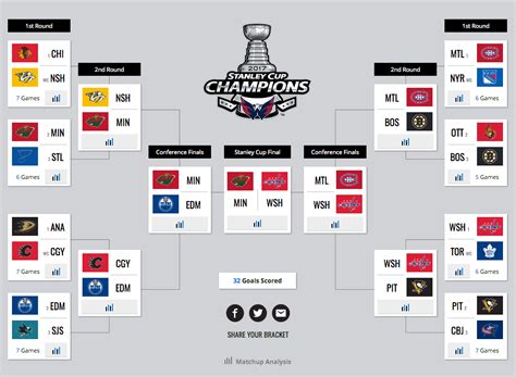 NHL Playoffs Image 2