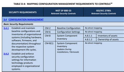 NIST 800-171 SSP Template Example 2