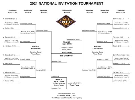 NIT Tournament Bracket Format