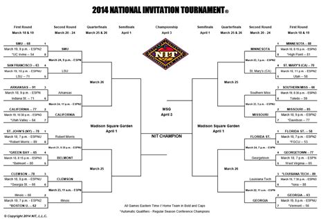 NIT Tournament Bracket Presentation