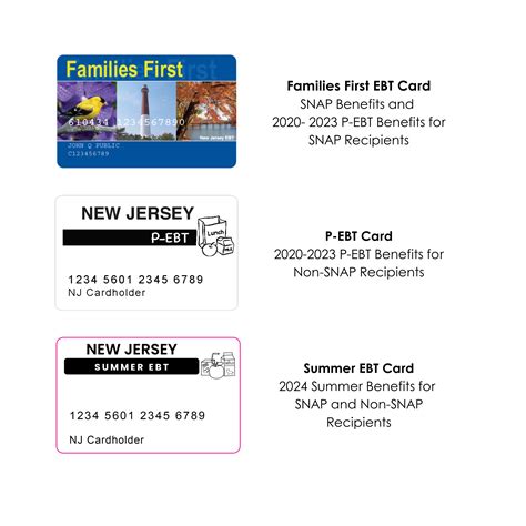 NJ P-EBT Program Information