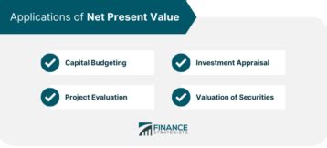 Practical Applications of NPV Calculators