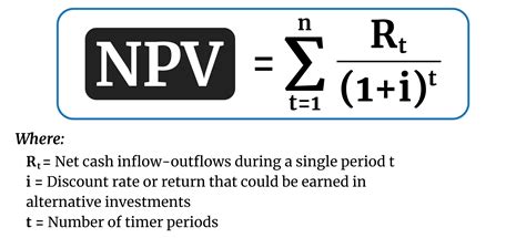 NPV Calculators Introduction