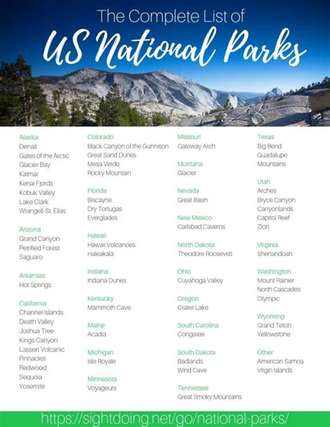 National Parks List USA