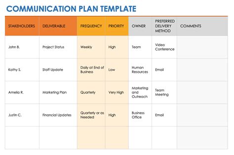 Navy Federal Communication Templates