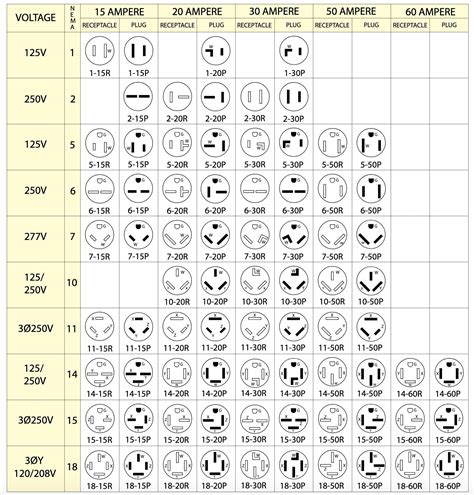 Nema Plug Printable