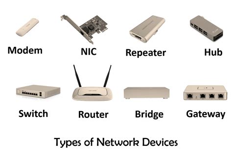 Network Devices