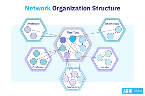 Network Organizational Chart