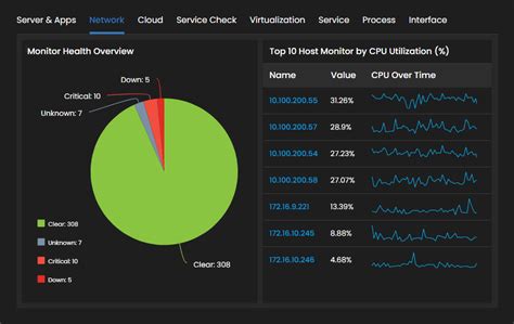 Network Performance