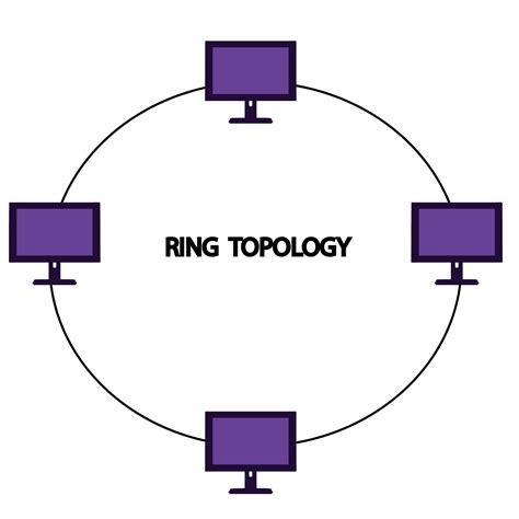 Network Topology