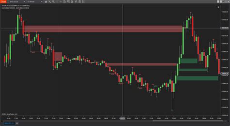 NinjaTrader 8 ICT Template Overview