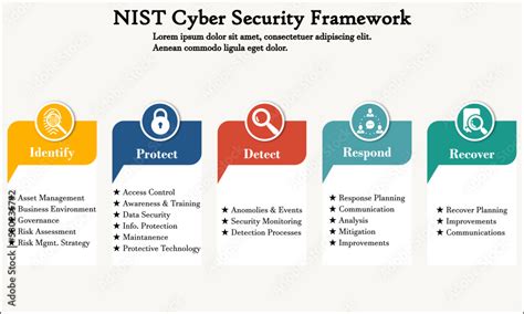 Nist Templates Image 1