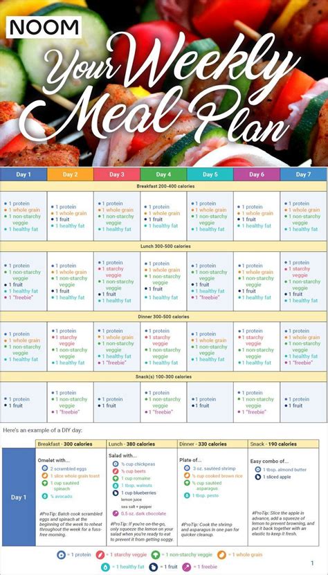 Noom Diet Printable Plan