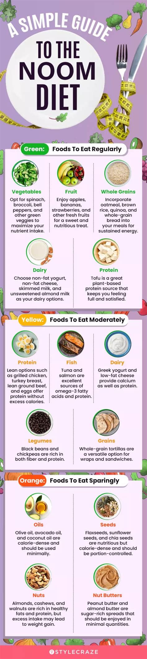 Noom Diet Tips