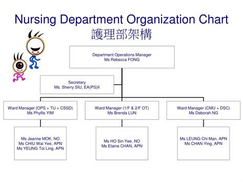 Nursing Department Organizational Chart