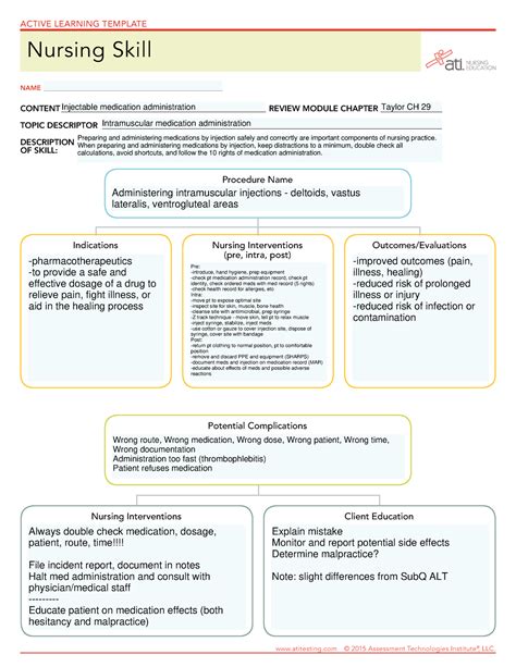 Components of the ATI Nursing Skill Template