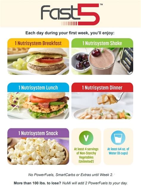 Nutrisystem Meal Plans for Individuals with Diabetes