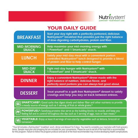 Nutrisystem Meal Plans for Men