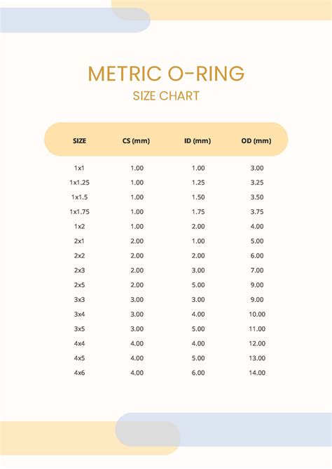 O-Ring Size Chart Applications