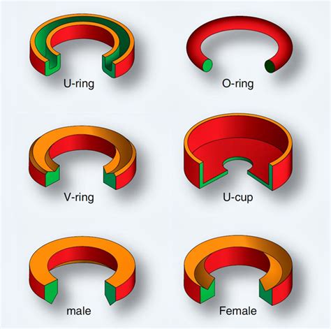 O-Ring Types and Sizes