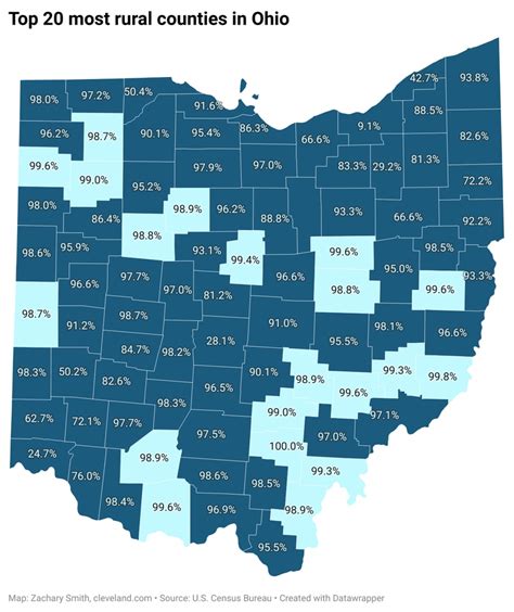 Description of Ohio Rural Areas