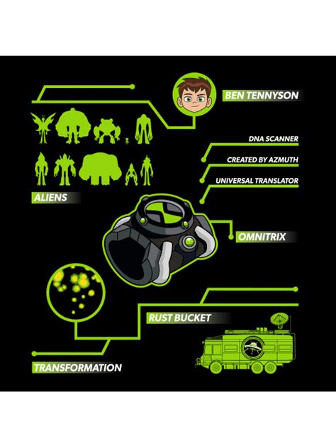 Omnitrix Merchandise