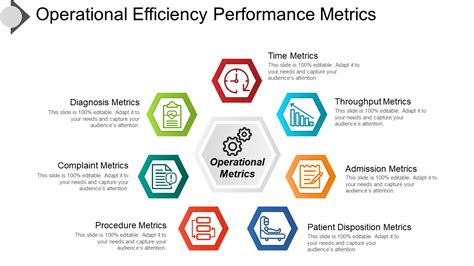 Operations KPI Template