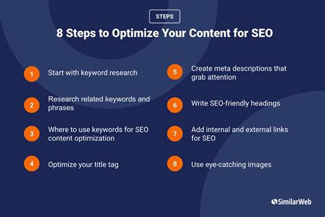 Optimizing Your Content