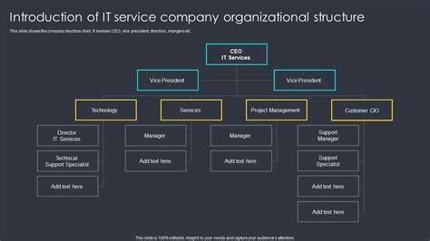 Introduction to Organizational Structure