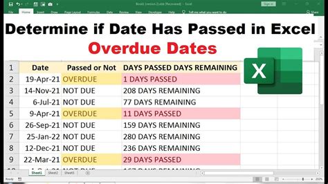 Overdue Dates