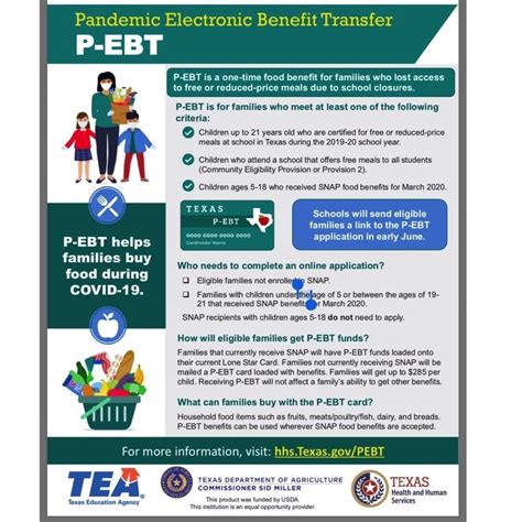 P-EBT TN Benefits Application Process