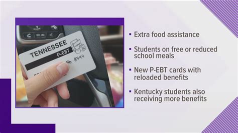 P-EBT Tennessee 2025 Eligibility Image 2