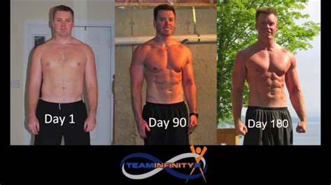 P90X Results