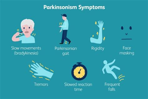 Description of Parkinson's Disease Research