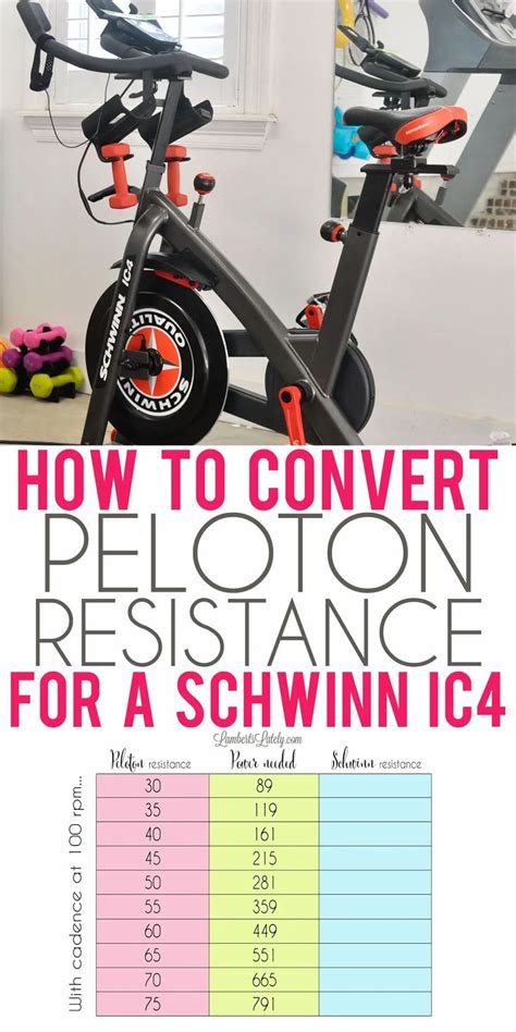 Peloton Ic4 Conversion Chart Usage