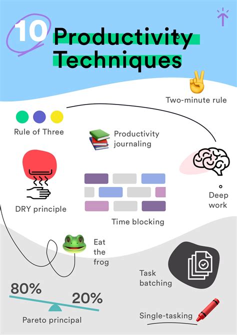 Personal Productivity Techniques