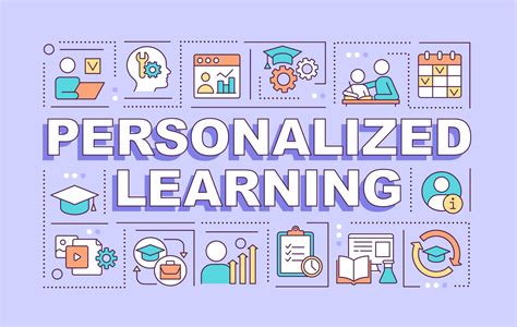 Personalized Learning Environment