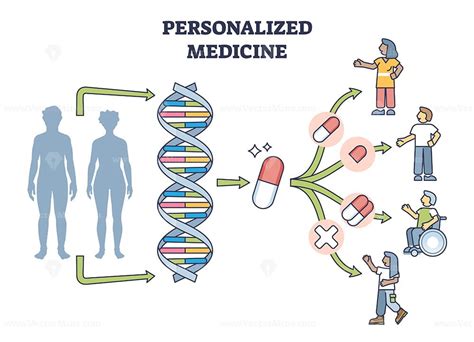 Personalized Medication Management