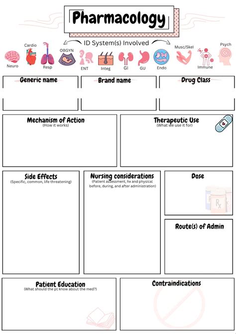 Pharmacology Template for Nursing Students