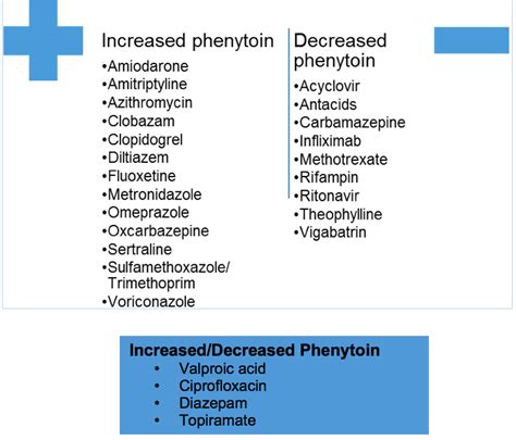 Description of Dosing Guidelines